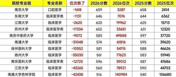 “人医”遇冷“兽医”升温？考生究竟在选择什么