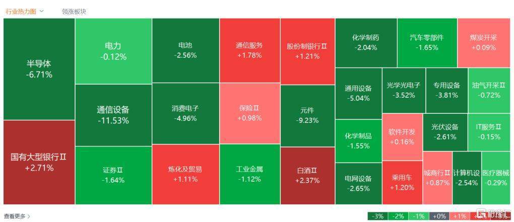 A股收评：创业板指跌超7%，沪指险守3800点，AI硬件股重挫