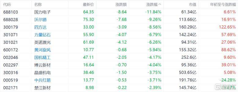 A股收评：创业板指跌超7%，沪指险守3800点，AI硬件股重挫