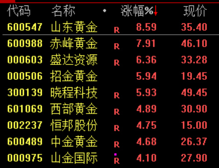 尾盘30分钟，A股突变！发生了什么？