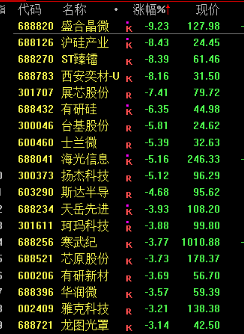 尾盘30分钟，A股突变！发生了什么？