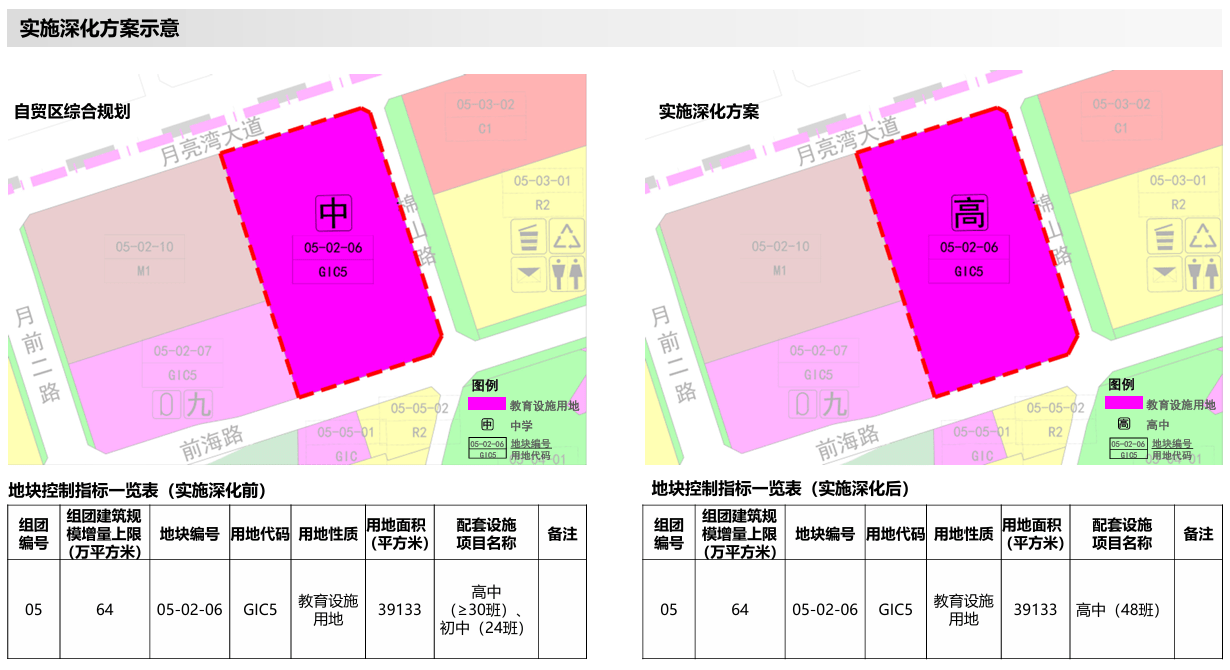 深圳将新增一所48班公办高中，选址已确认