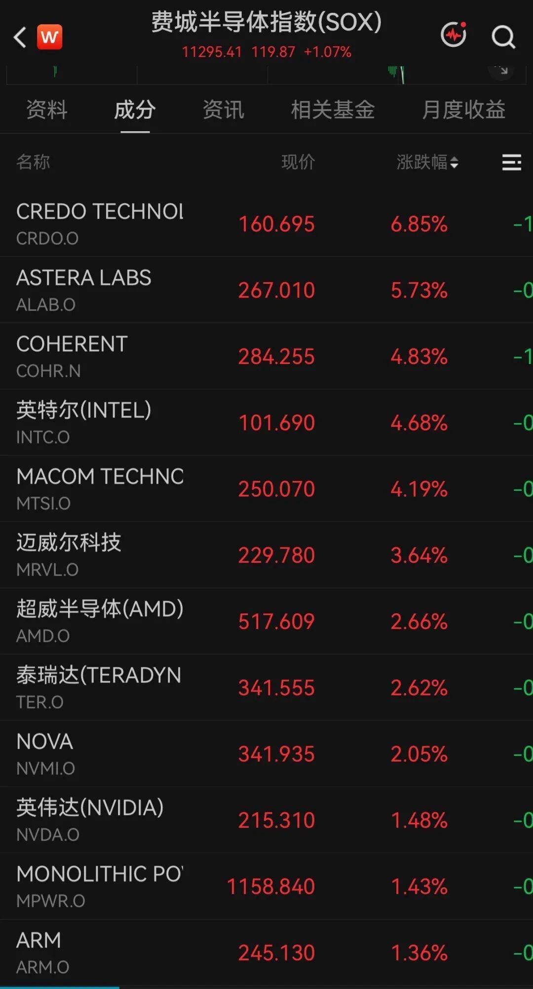 加息靴子落地，美股科技股保持强势，黄金短线下跌