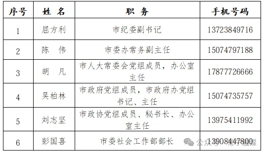 一地通告：市委书记、市长等132名领导手机号全部公布；观点：值得肯定，但不算制度创新，20多年前起已有地方试水，真正的考验在公布之后