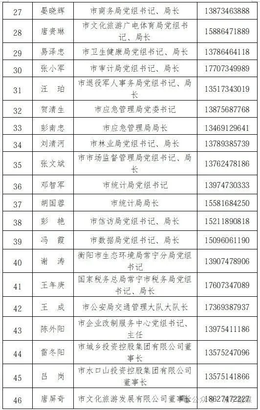 一地通告：市委书记、市长等132名领导手机号全部公布；观点：值得肯定，但不算制度创新，20多年前起已有地方试水，真正的考验在公布之后