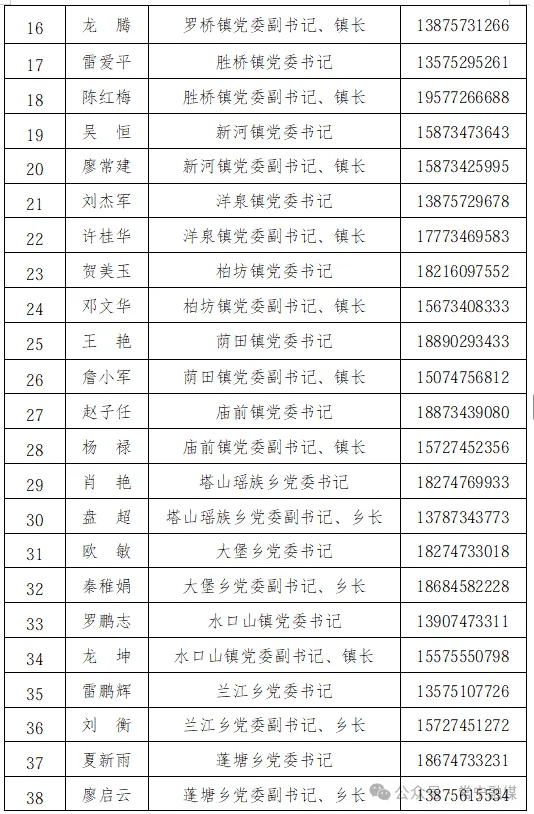 一地通告：市委书记、市长等132名领导手机号全部公布；观点：值得肯定，但不算制度创新，20多年前起已有地方试水，真正的考验在公布之后