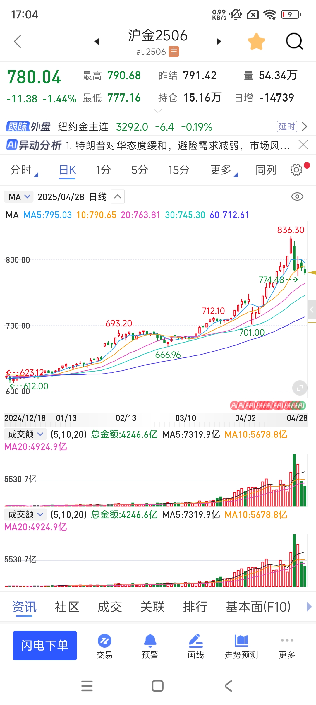 黄金期货交易(黄金期货交易手续费)